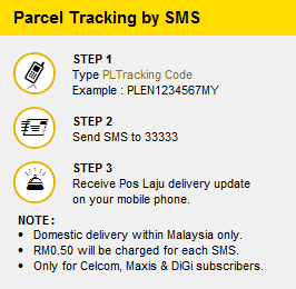 SMS Service